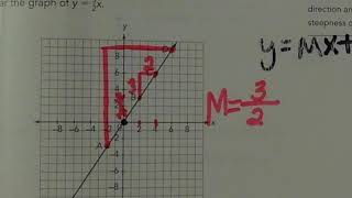 M2 T1 L2 Activity 3 and L3 Activity 3   Writing Equations all 4 quadrants *Updated Title*