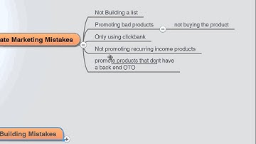 The biggest internet marketing mistakes to avoid Part 3