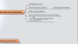 The biggest internet marketing mistakes to avoid Part 3