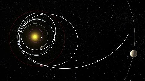 Juice’s journey to Jupiter
