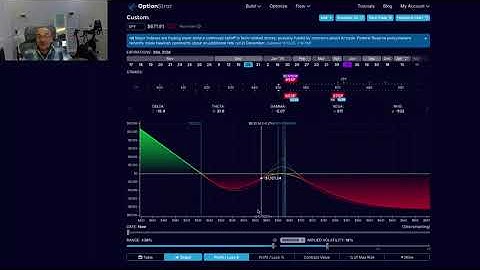 Weekly Portfolio review 17 Nov 2025