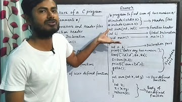 Lecture 2 | Basic Structure of C PROGRAMMING in English  - Eduvert
