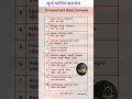 #importantbasicformula #gk #viral #trending #maths #mathstricks #suryacoachingclasses