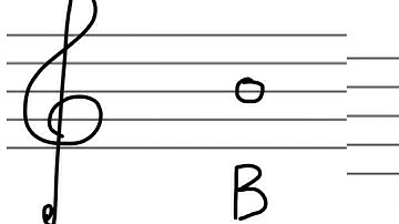 The Basics of Music Theory (Lesson 2): Reading Notes (Game)