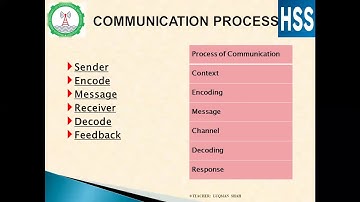 LECTURE 1 COMMUNICATION SKILLS