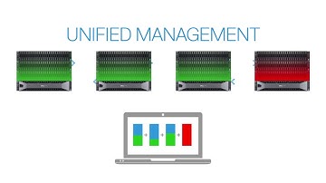 Dell EMC SC Series  Intelligent, Automated Storage - Qualisys