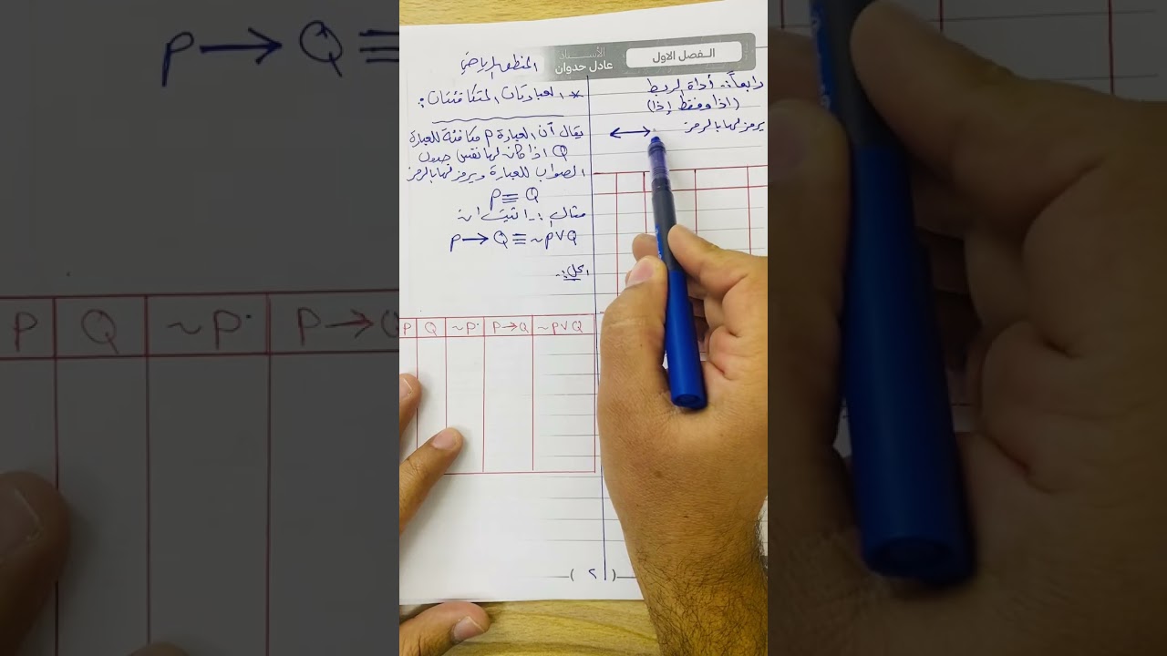 رياضيات الصف الرابع العلمي  الفصل الأول ملخص المنطق رياضي
