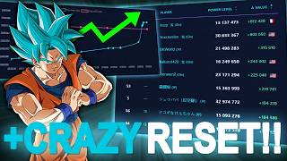 THE BEST POWER LEVEL RESET WE WILL EVER SEE??!! DOKKAN STATS 5.16 DATA PULL REVIEW!! (Dokkan Battle)