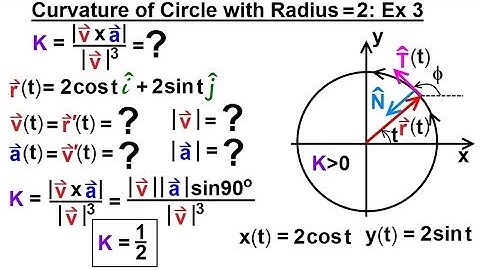 Calculus 3: Vector Calculus in 2D (39 of 39) Curvature of Circle with Radius=2 Ex. 3