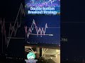 Triple Bottom Breakout Strategy – High-Profit Setup for Scalping &amp; Intraday