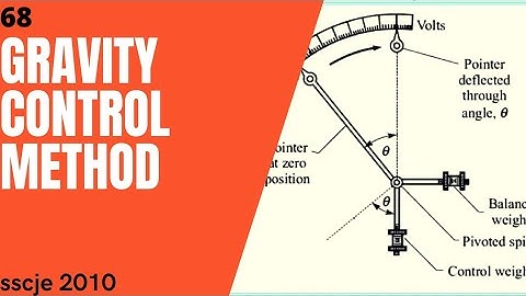 What Is Controlling Torque | Gravity Control Method | Types Of Controlling Torque |