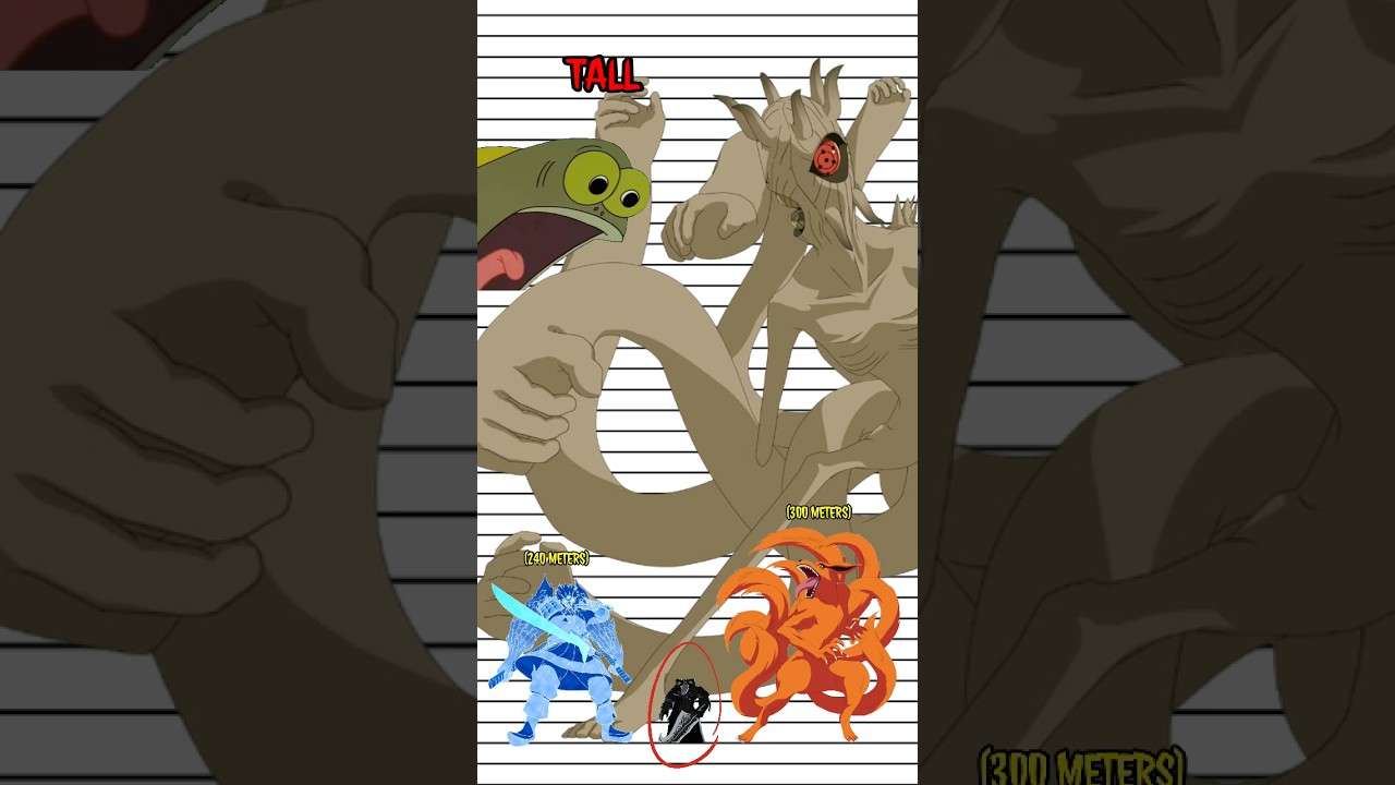 How BIG Is Ten Tails From Naruto?