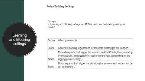 BIG IP   ASM   Learning and Blocking settings