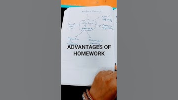 STRATEGIES AND TECHNIQUES OF TEACHING MATHEMATICS # HOMEWORK #SPU #HPU