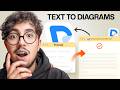 Diagrimo Review: Turn Text Into Diagrams Instantly