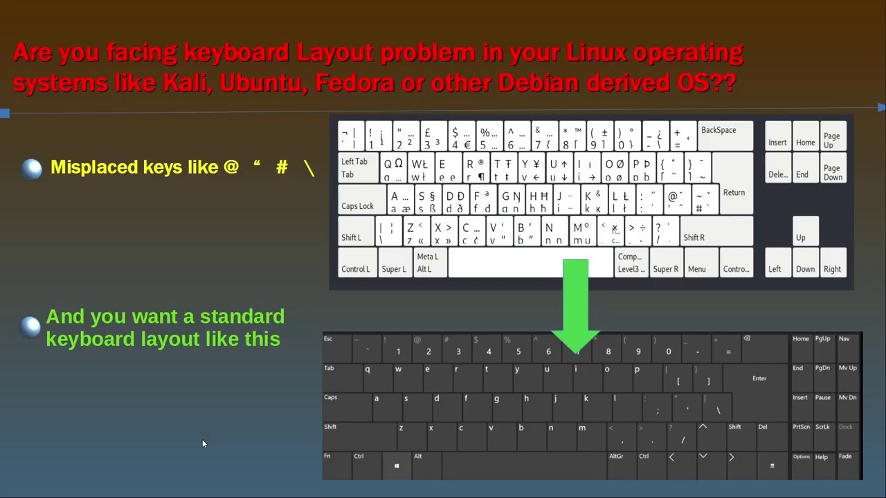 Клавиатура некорректно. Хун клавиатура. Ubuntu раскладка клавиатуры. Экранная клавиатура в kali Linux. Ubuntu Keyboard Layout.