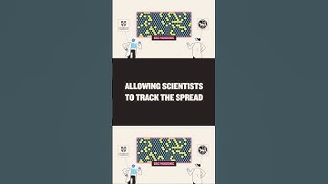 How Crowdsourced Science Is Changing the World - Part 4 #shorts