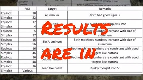 First Simplex Field Test With Equinox