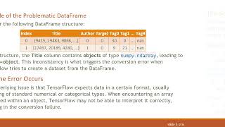 TensorFlow Dataset Error: Fixing "Failed to convert a NumPy array to a Tensor" Issue