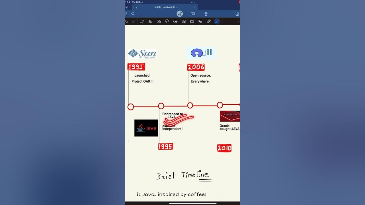 Brief History Of Java language || Java Revision || #shorts #ytshorts # ...