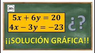 METODO GRAFICO PARA RESOLVER UN SISTEMA DE 2X2