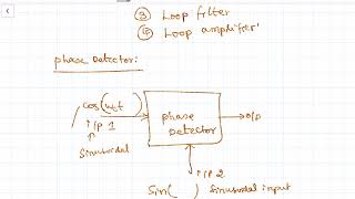 22. Feedback FM Demodulators