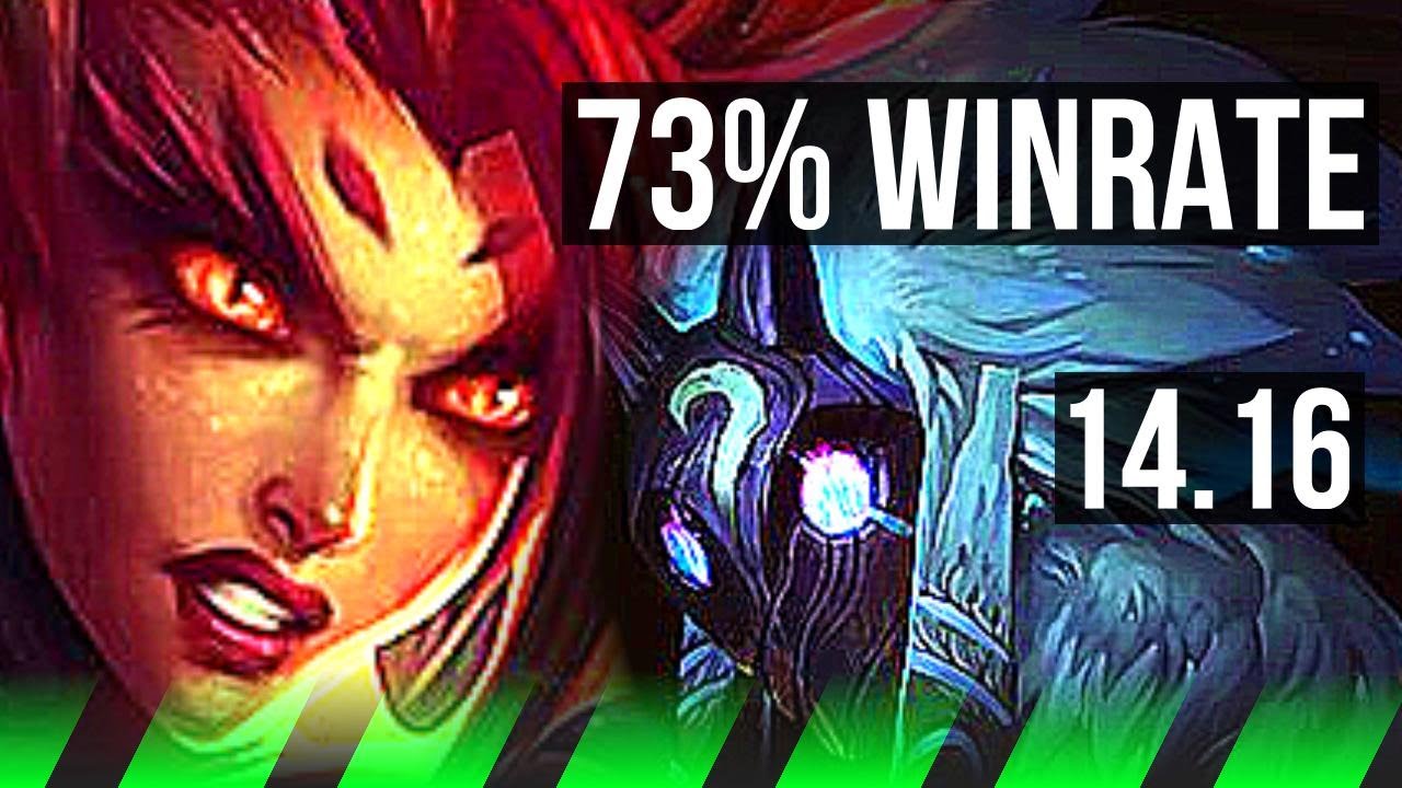 ZYRA vs KINDRED (JGL) | 73% winrate, 4/1/9 | EUW Grandmaster | 14.16