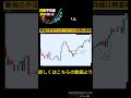 もう迷わない80SMA×60EMAが教える 「勝てる買い時」の全貌　#FX　#FX初心者　#トレード初心者　#トレード #fx手法