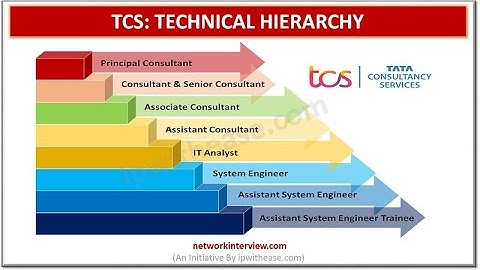 TCS Technical Hierarchy #TCS #technicalhierarchy #jobroles #career #TCScareers