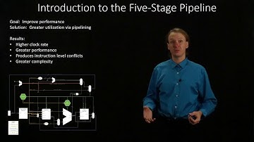 1.  Introdution to the 5-Stage Pipeline