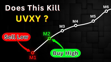 Why do Volatility ETFs Decay?  VIX Futures Rebalancing Myth Debunked