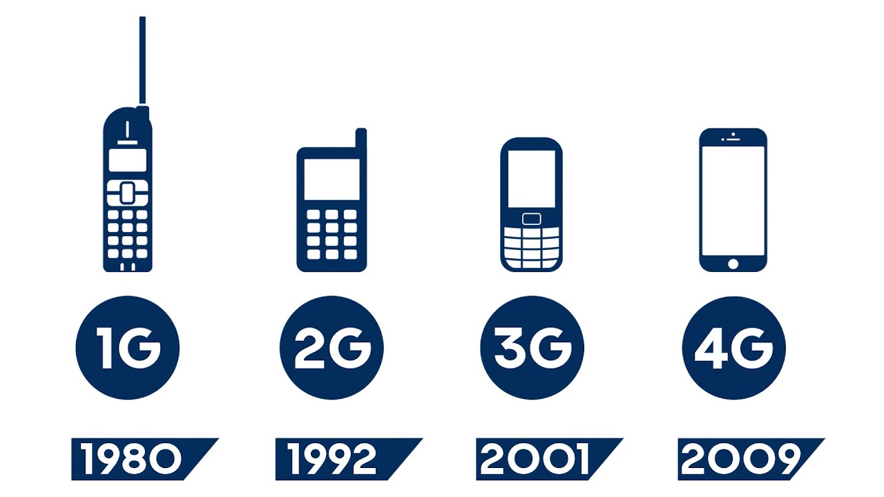 3g b 4g. Симка 3g и 4g. Разница между 2g и 3g.