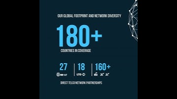 Cavli Wireless Series A Announcement