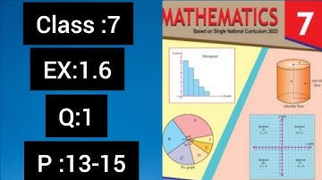 class 7 ex 1.6 q :1 p :13,14,15 learn BODMAS RULES
