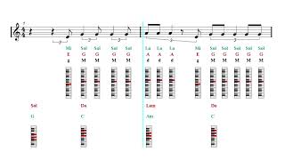 Piano Tutorial Play Along - Hallelujah - Shrek - Pentatonix (Sheet music - Guitar chords)