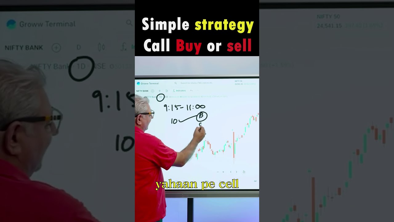 Call And Put Selling Strategy Trading Share