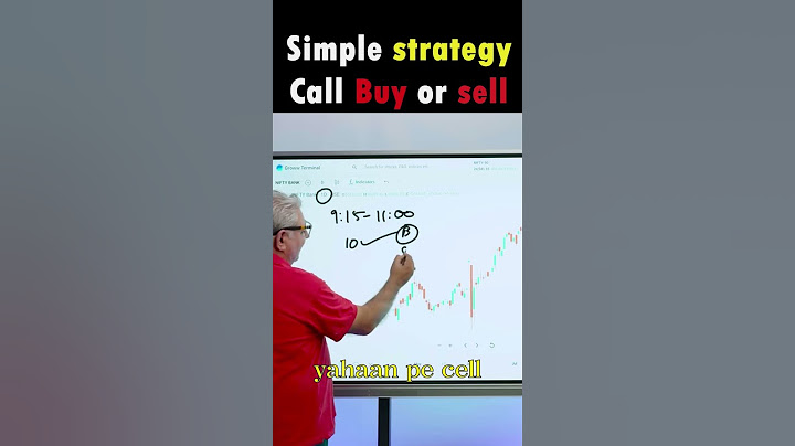 Call and put selling strategy #trading  #share