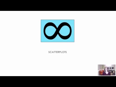 27 Scatterplots (6.1)