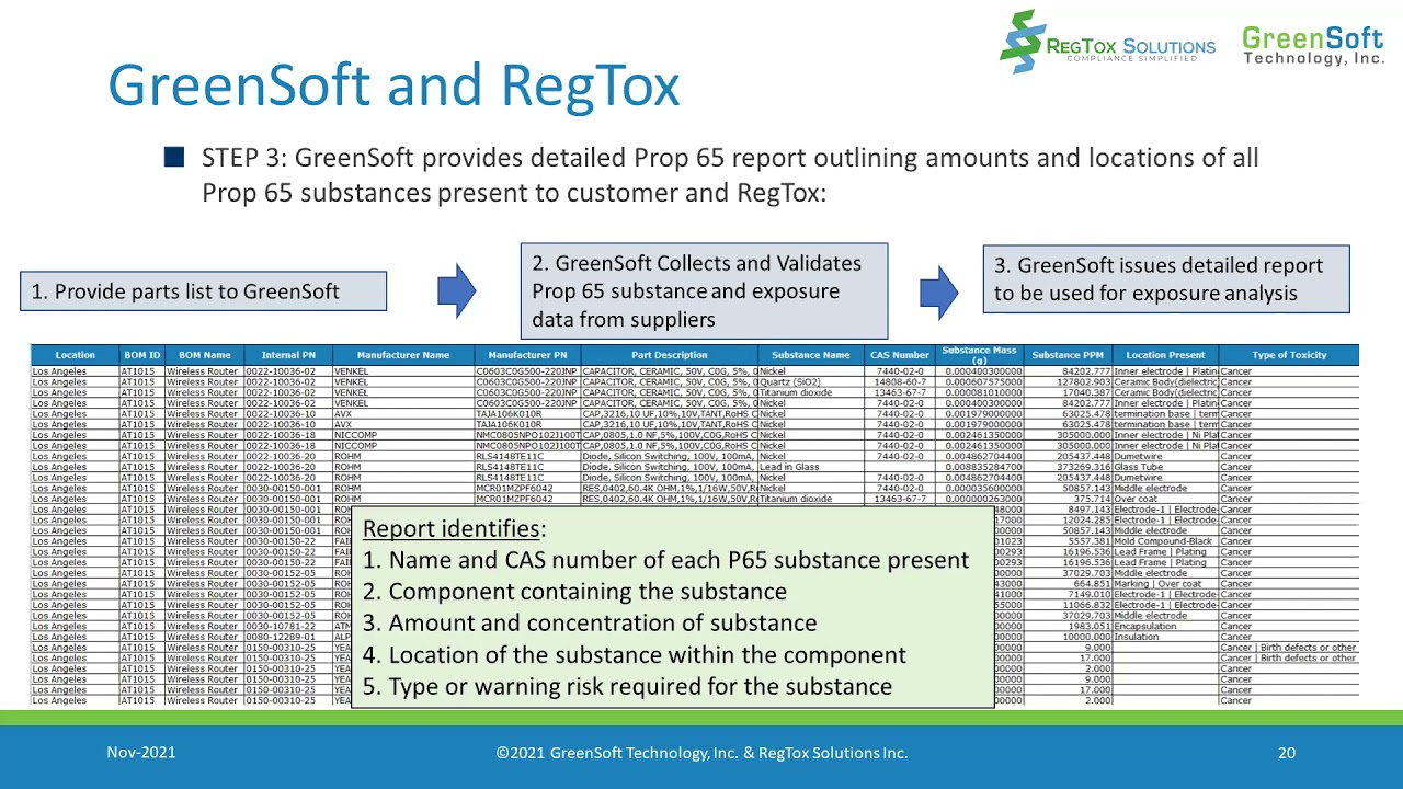 How can companies get help with California Proposition 65?