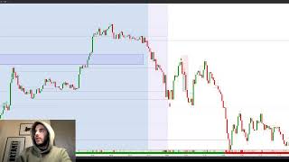 Trade Recap 18/5/26 - Explaining my Bias, Zone, Confirmation Model
