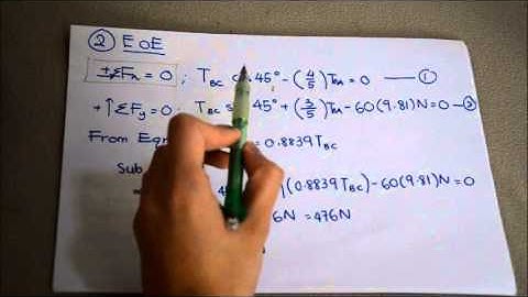 Coplanar Force System wmv