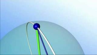 Quaternion Slerp V.s. Matrix Lerp