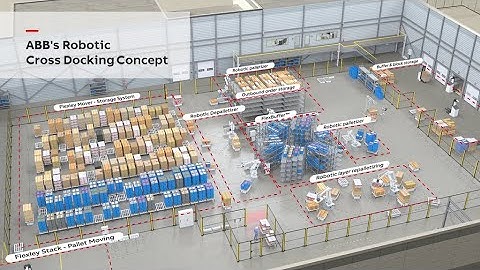ABB´s Robotic Cross Docking Concept