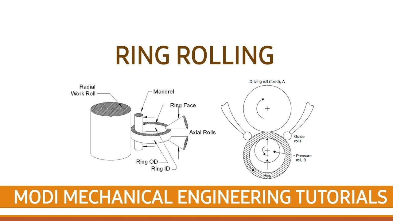 Forming technology of two-piece ring rolling of spiral bevel gear blank –  ZHY Gear