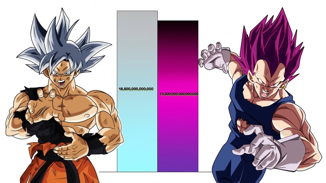 Goku vs Vegeta All Forms Power Levels Over The Years ( 2025 )