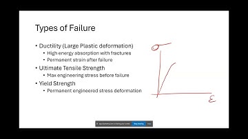 FE Mechanical: Material Properties Review