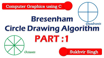 Bresenham Circle Drawing Algorithm : Part 1