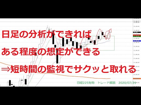 1時間足で押したところだけ監視すればOK　日経225先物　トレード解説　2020/07/21　②