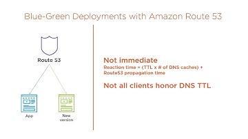 AWS Skills: Implementing and Testing Blue-Green Deployments on AWS Course Preview