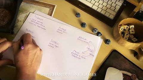 BEOWULF: Foreground NPC generator